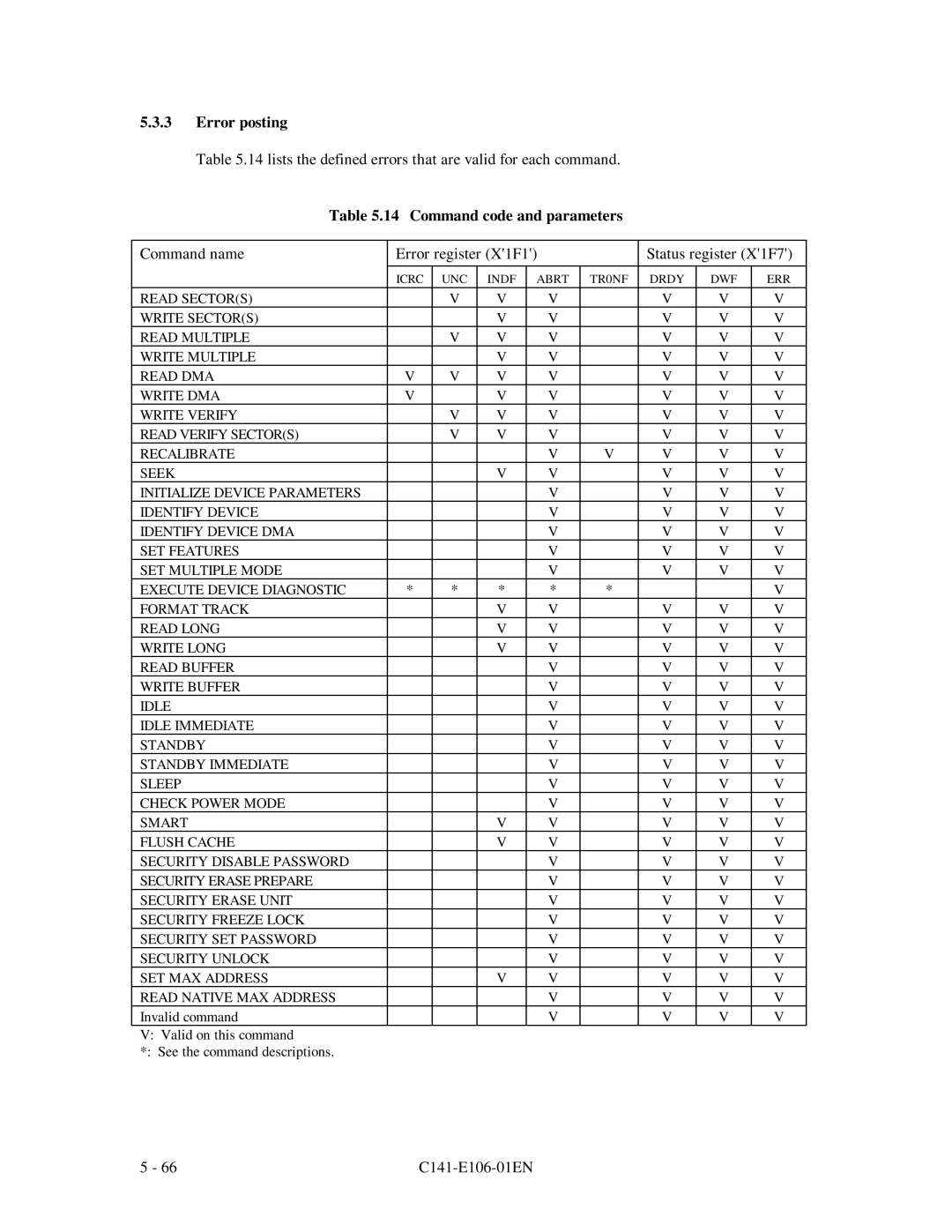 Fujitsu MPF3XXXAH manual Error posting, Command code and parameters 