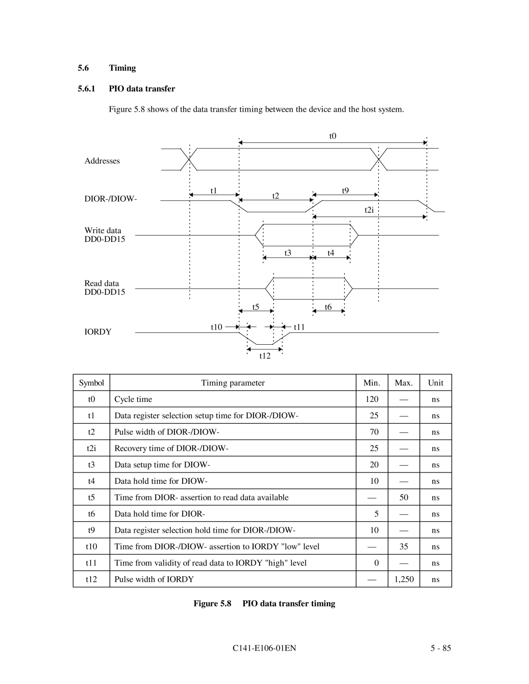 Fujitsu MPF3XXXAH manual Timing PIO data transfer, Dior-/Diow 