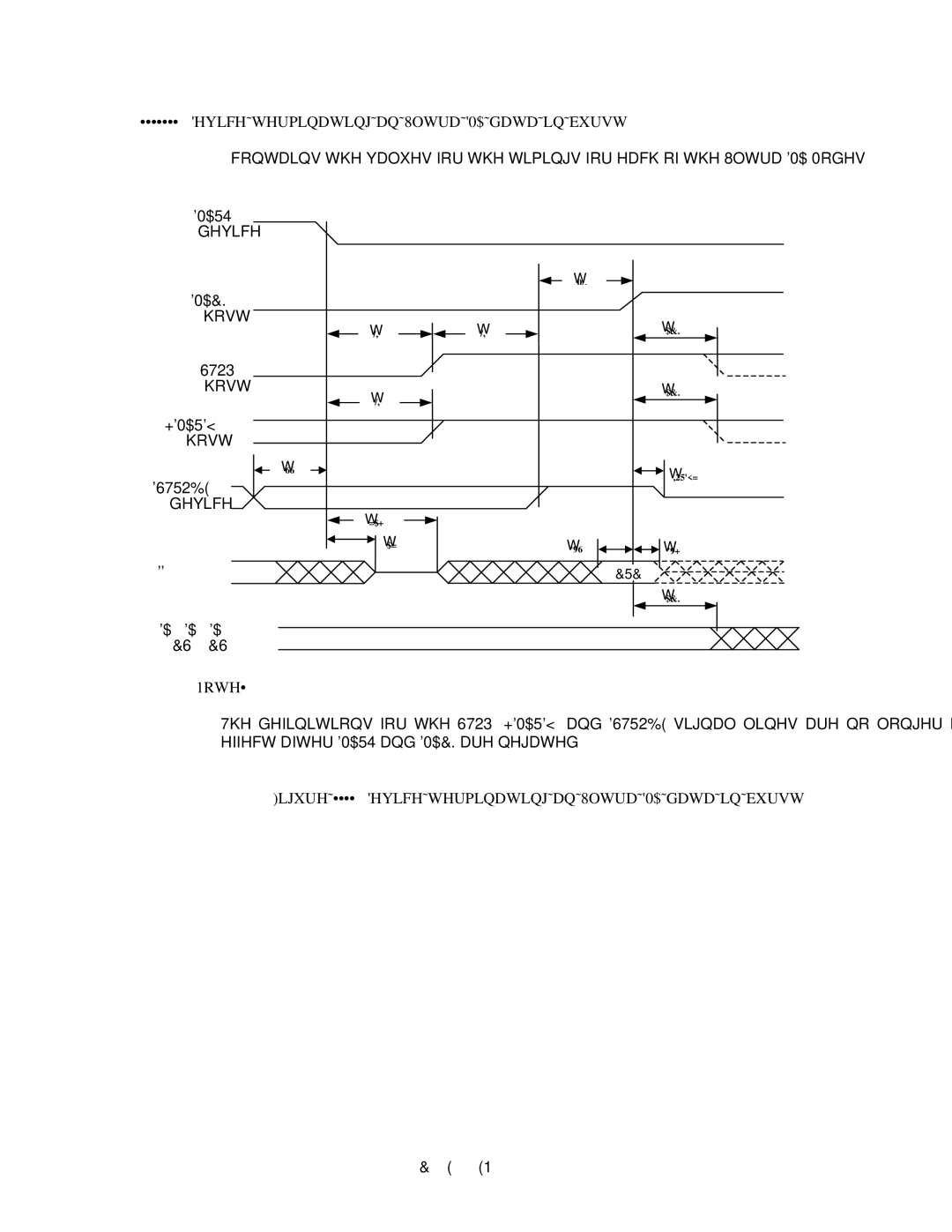 Fujitsu MPF3XXXAH manual +0$5, Ljxuh HYLFHWHUPLQDWLQJDQ8OWUD0$GDWDLQEXUVW 