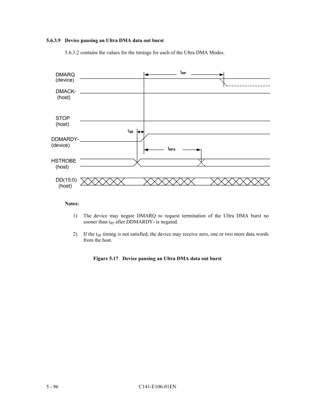 Fujitsu MPF3XXXAH manual $5 Ghylfh +6752% Krvw, Ljxuh HYLFHSDXVLQJDQ8OWUD0$GDWDRXWEXUVW 