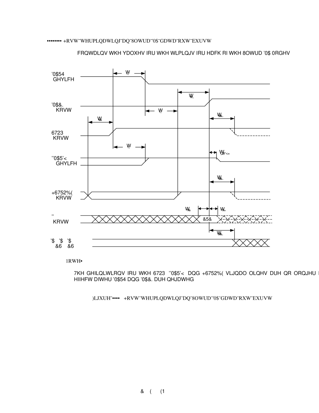 Fujitsu MPF3XXXAH manual Ljxuh +RVWWHUPLQDWLQJDQ8OWUD0$GDWDRXWEXUVW 