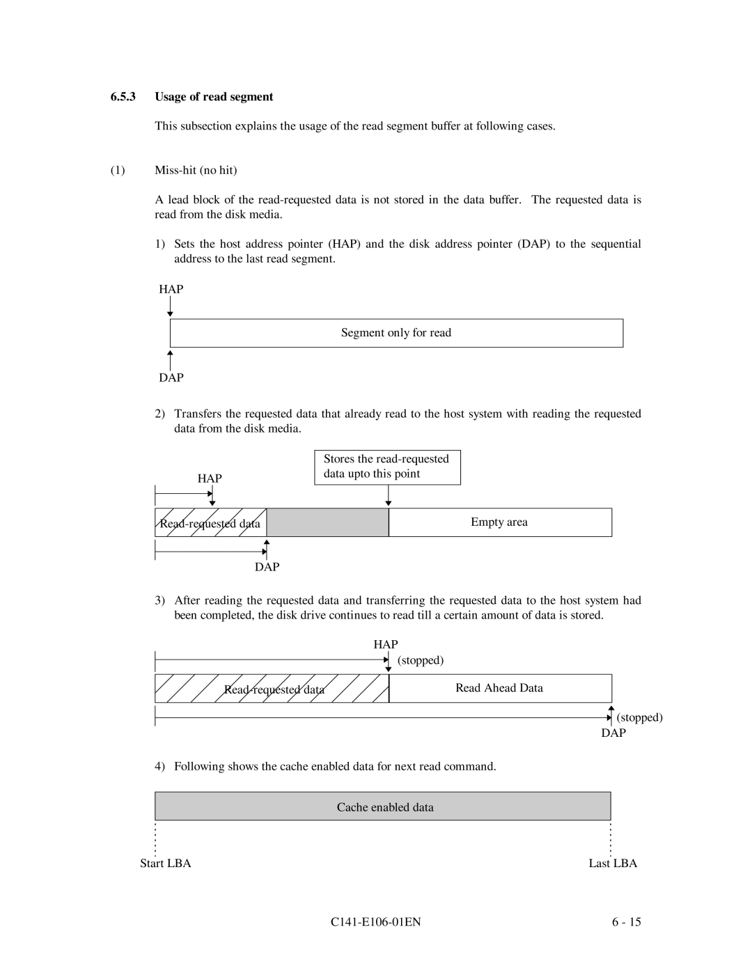 Fujitsu MPF3XXXAH manual Usage of read segment, Hap, Dap 