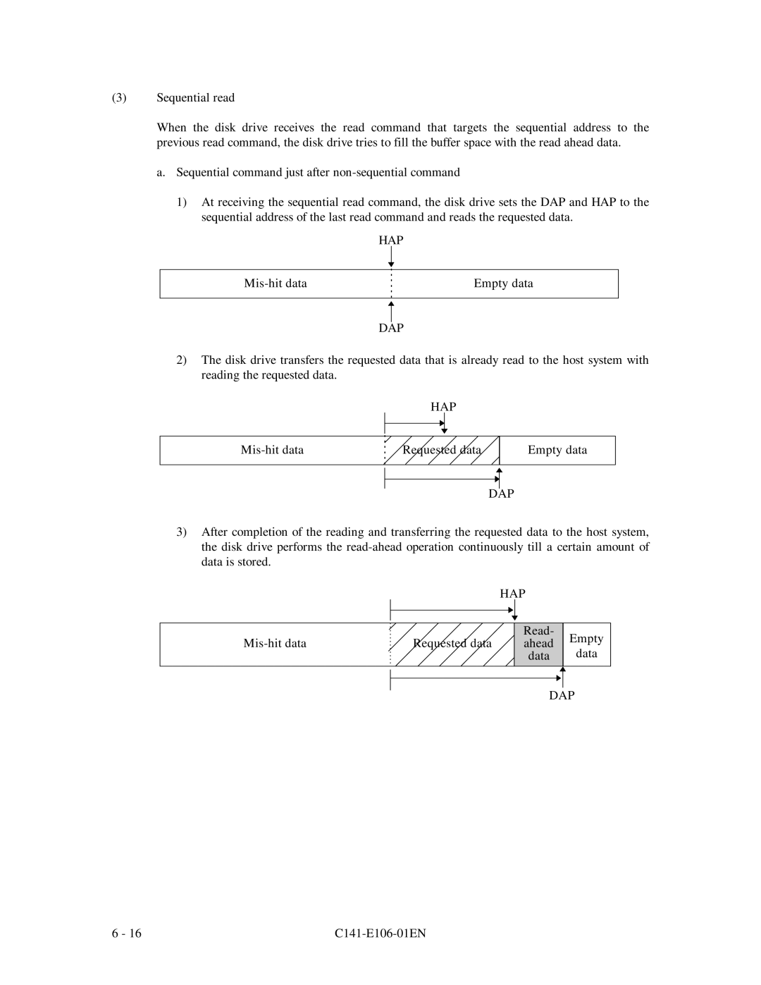 Fujitsu MPF3XXXAH manual Mis-hit data Empty data 