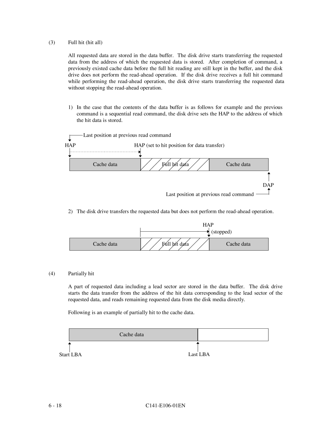 Fujitsu MPF3XXXAH manual HAP set to hit position for data transfer 