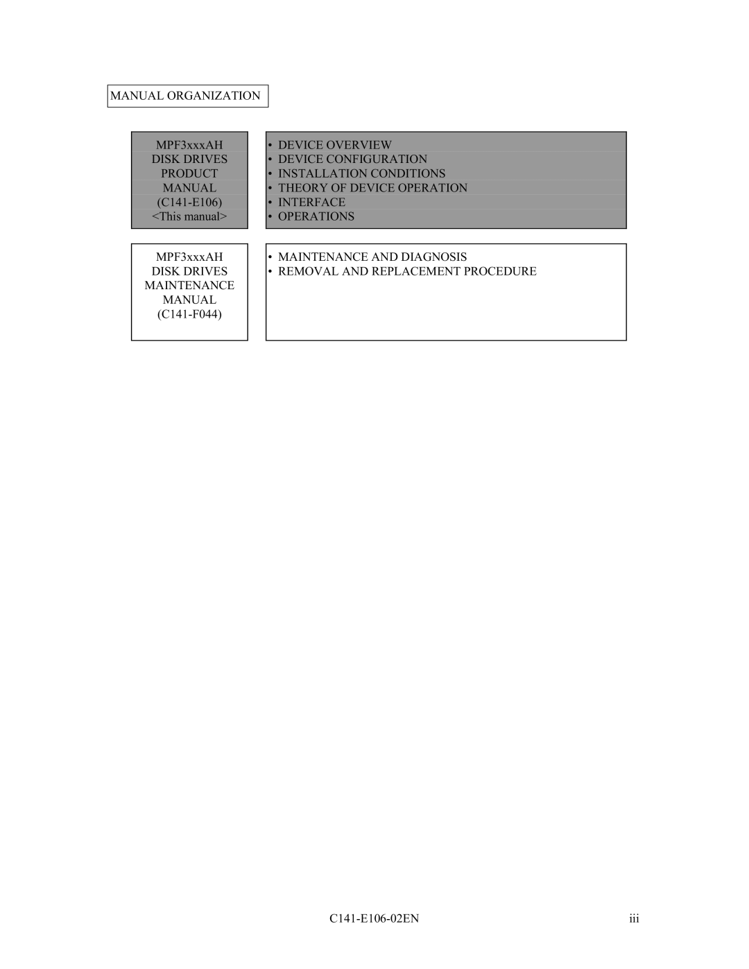 Fujitsu MPF3XXXAH manual $18$/25*$1,=$7,21 03$+, 7KLVPDQXDO 