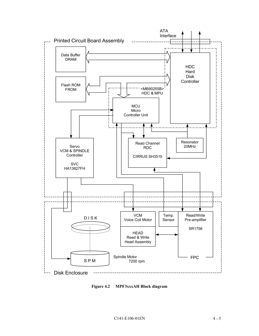 Fujitsu MPF3XXXAH manual Qwhuidfh, +DUG LVN Rqwuroohu, 630, Ljxuh 03$+%ORFNGLDJUDP 