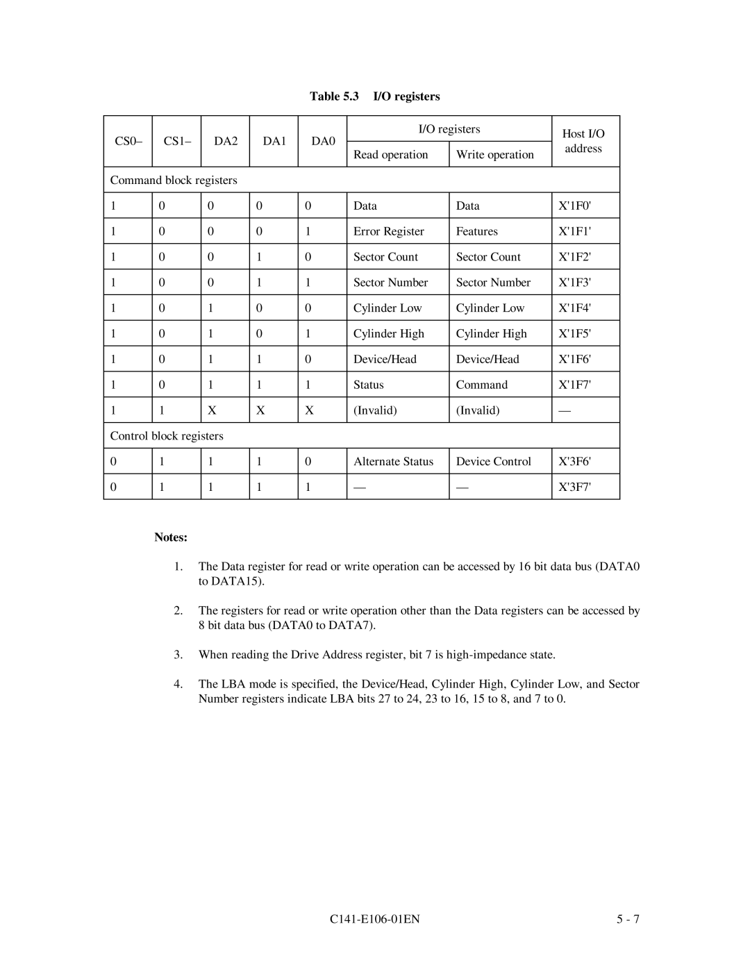 Fujitsu MPF3XXXAH manual I/O registers, DA2 DA1 DA0 