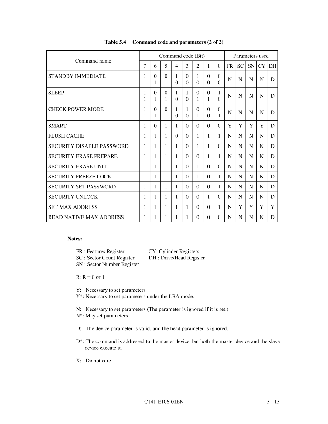 Fujitsu MPF3XXXAH manual Command code and parameters 2 