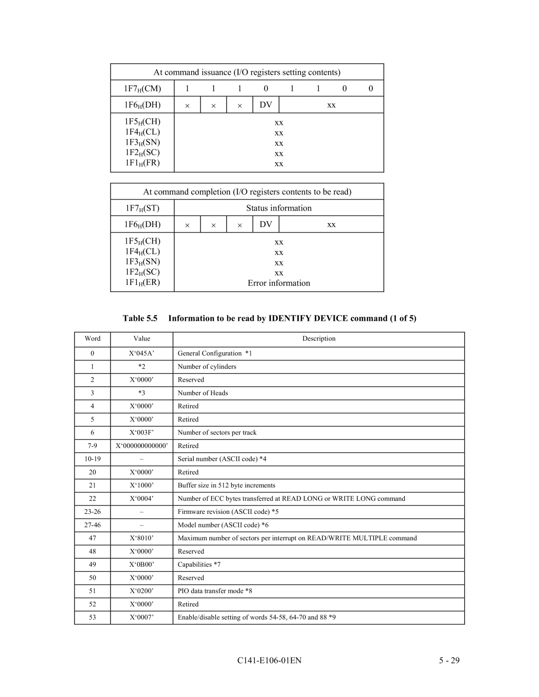 Fujitsu MPF3XXXAH manual 7DEOH ,QIRUPDWLRQWREHUHDGE\,17,9,&FRPPDQGRI 