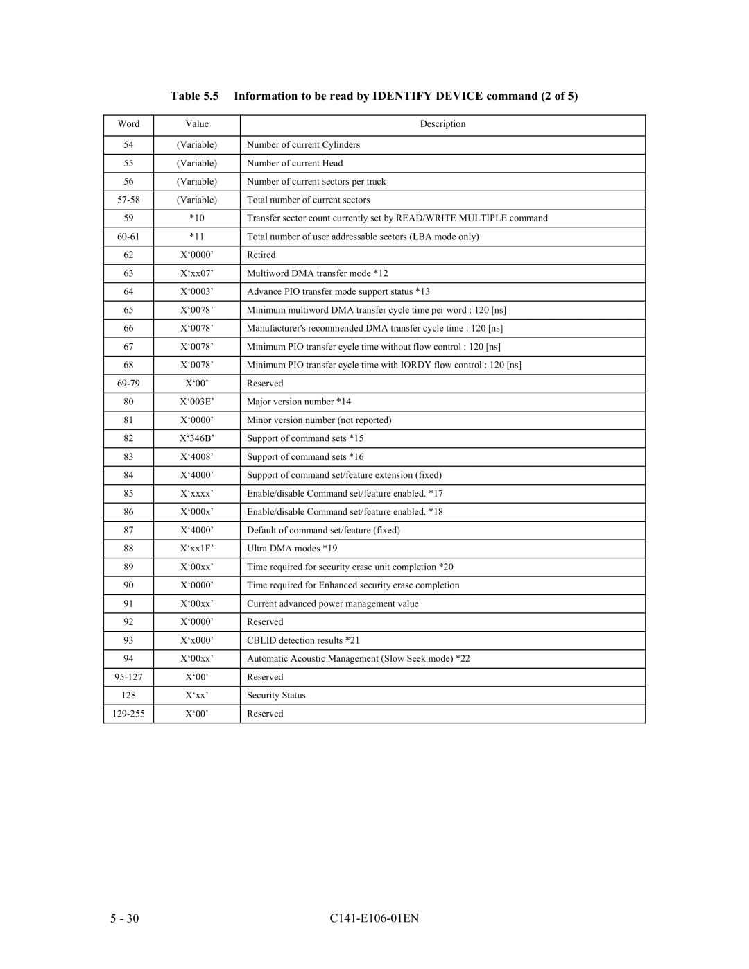 Fujitsu MPF3XXXAH manual 7DEOH ,QIRUPDWLRQWREHUHDGE\,17,9,&FRPPDQGRI, 0DQXIDFWXUHUVUHFRPPHQGHG0$WUDQVIHUF\FOHWLPHQV@ 