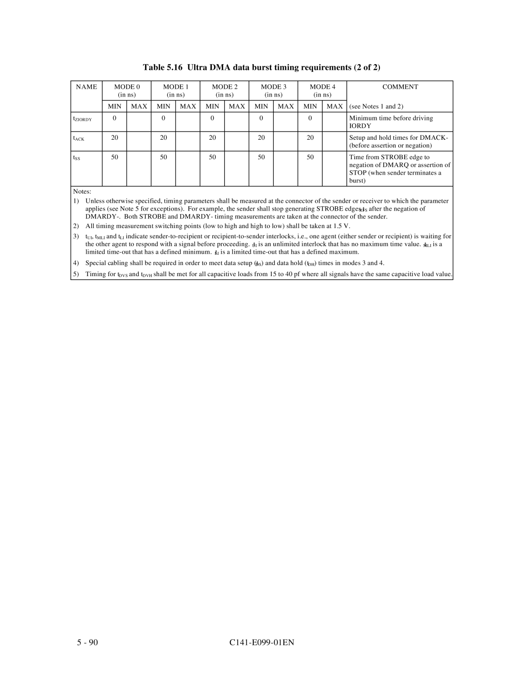 Fujitsu MPF3XXXAT manual Ultra DMA data burst timing requirements 2 