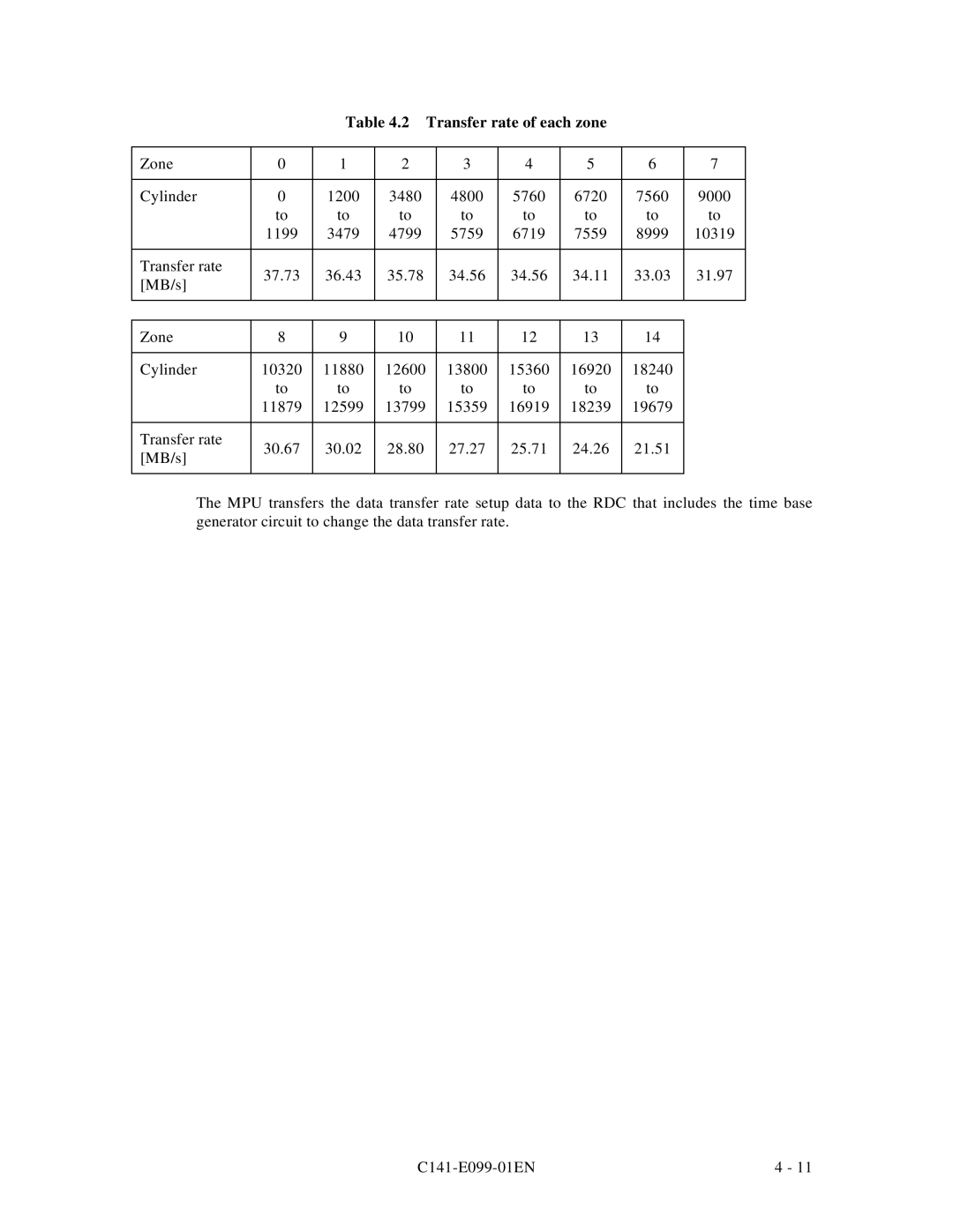 Fujitsu MPF3XXXAT manual Transfer rate of each zone 