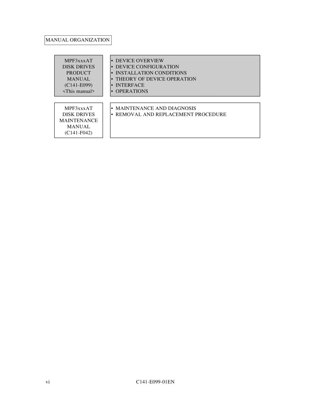 Fujitsu MPF3XXXAT manual Manual Organization, Disk Drives Product Manual, Disk Drives Maintenance Manual 