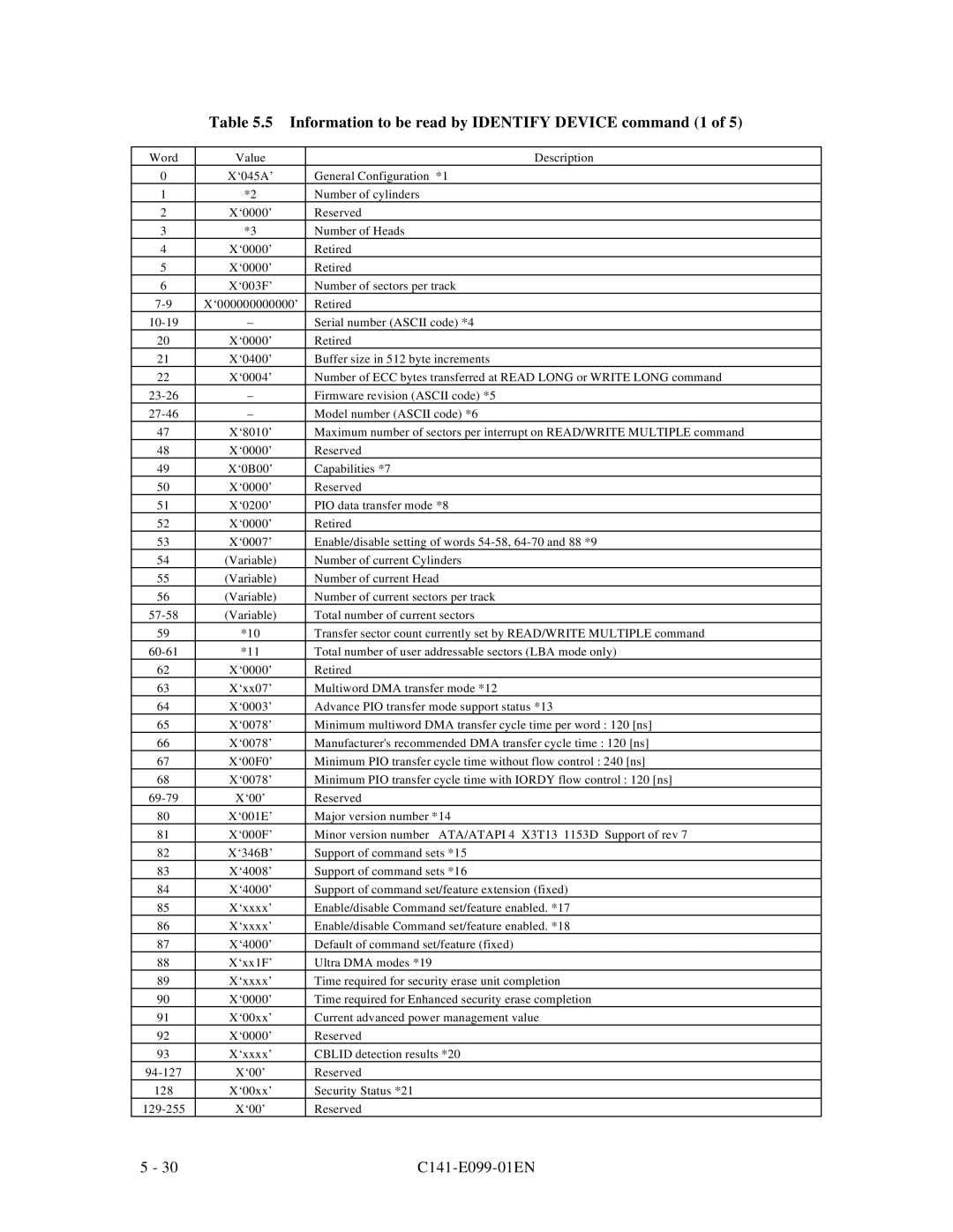 Fujitsu MPF3XXXAT manual Information to be read by Identify Device command 1 