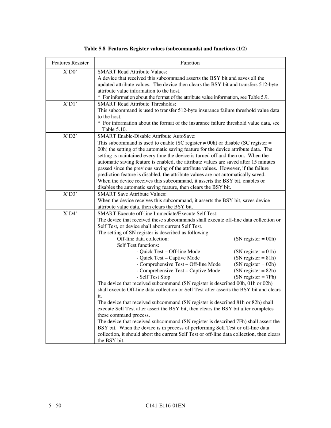 Fujitsu MPG3XXXAH-E manual Features Register values subcommands and functions 1/2 