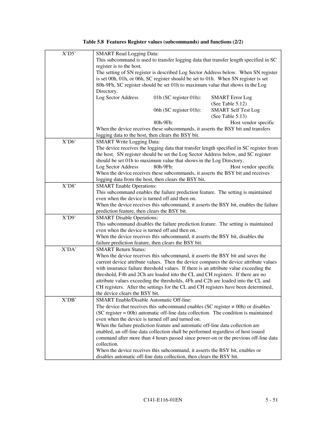 Fujitsu MPG3XXXAH-E manual Features Register values subcommands and functions 2/2, ’Da’, ’Db’ 