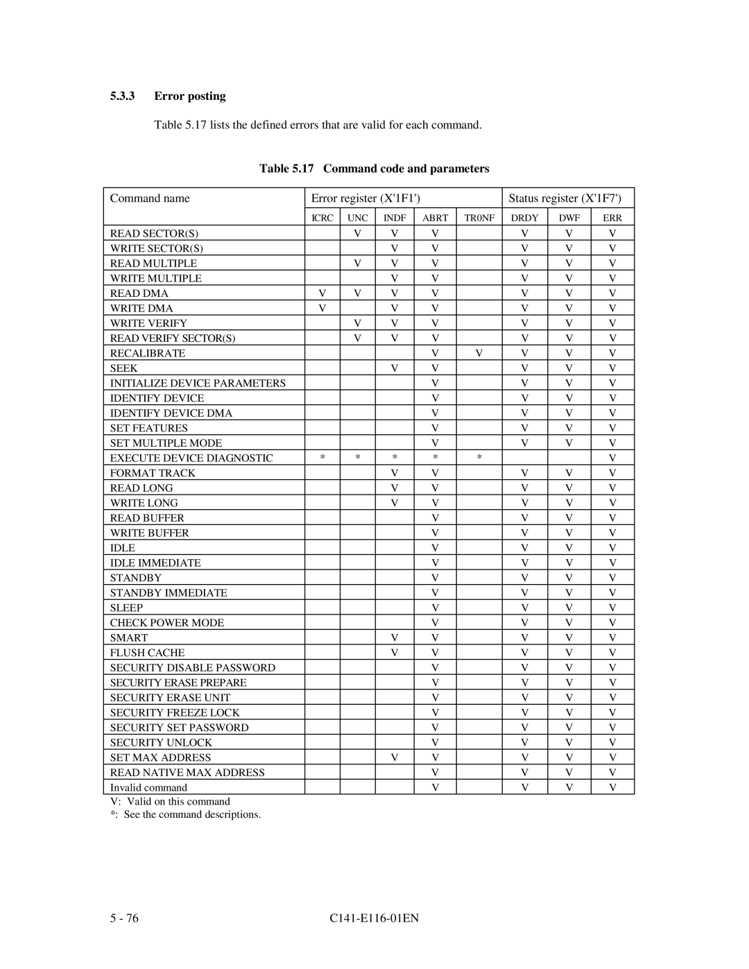 Fujitsu MPG3XXXAH-E manual Error posting, Command code and parameters 