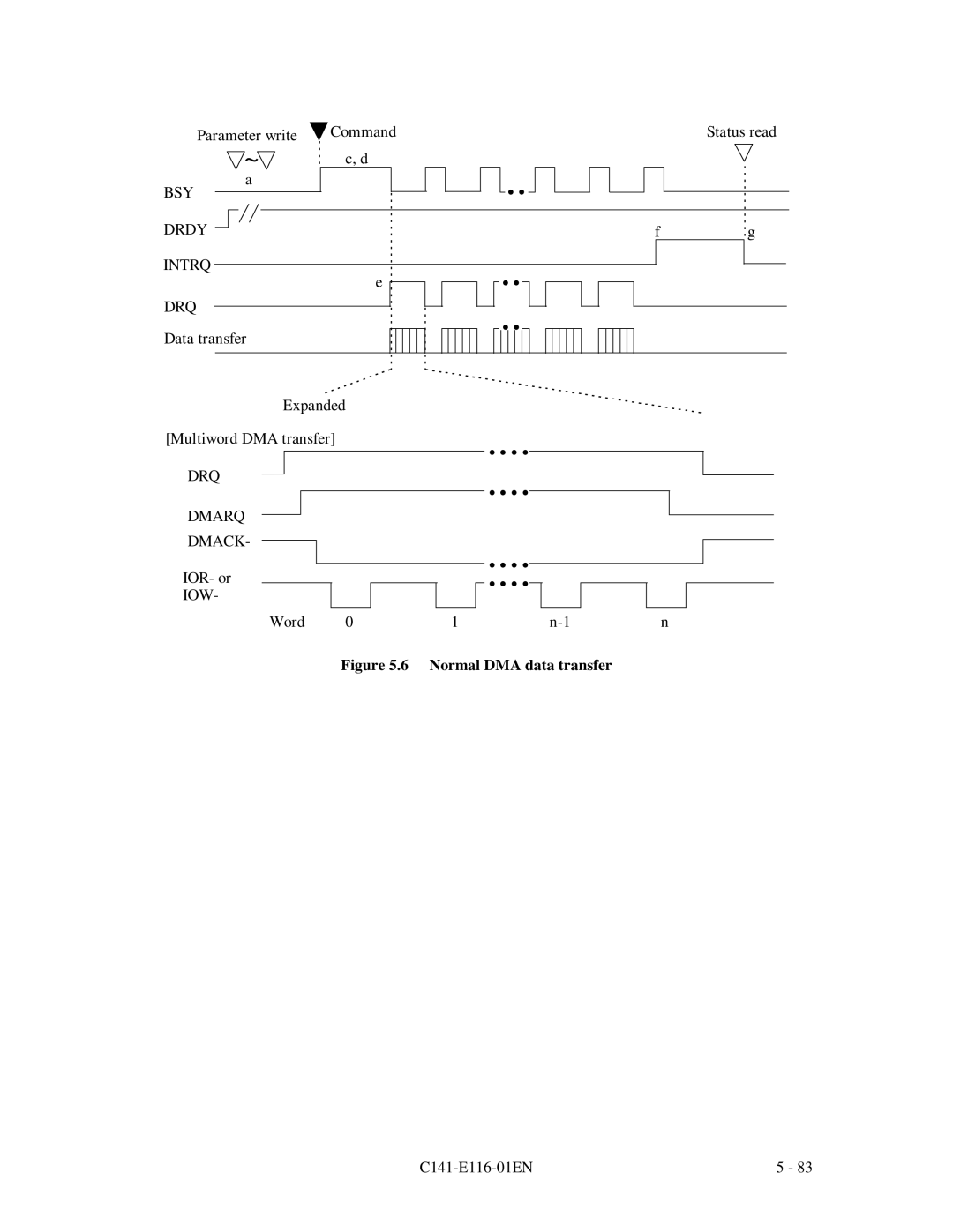 Fujitsu MPG3XXXAH-E manual DRQ Dmarq Dmack, Normal DMA data transfer 