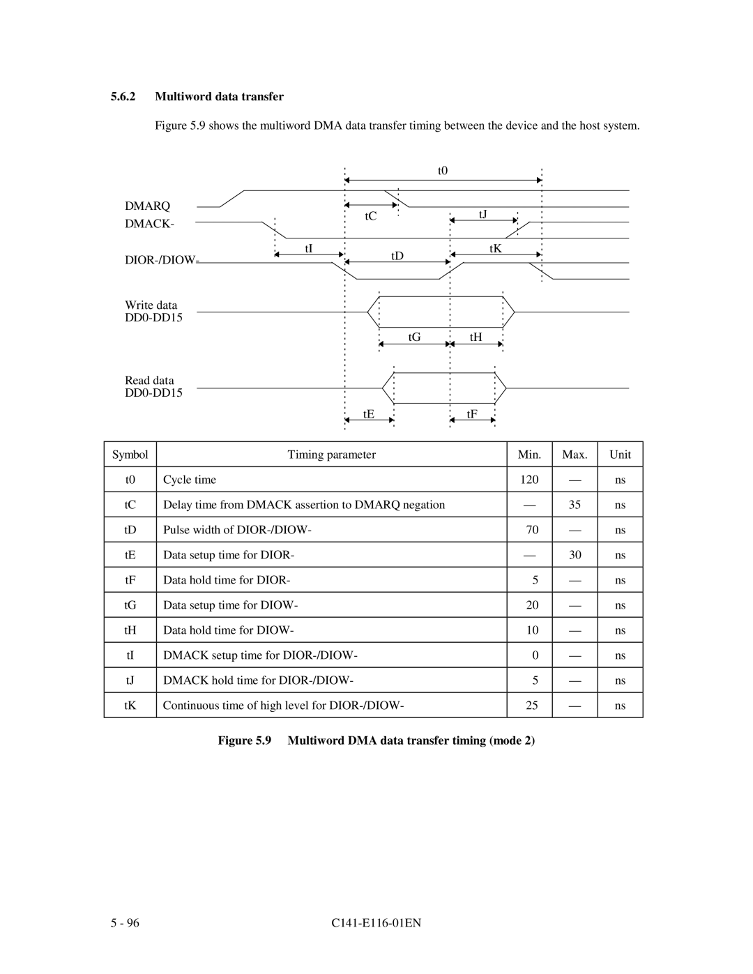 Fujitsu MPG3XXXAH-E manual Multiword data transfer, Dmarq Dmack DIOR-/DIOW 