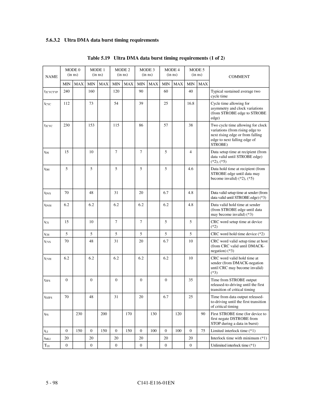 Fujitsu MPG3XXXAH-E manual Mode Name Comment MIN 