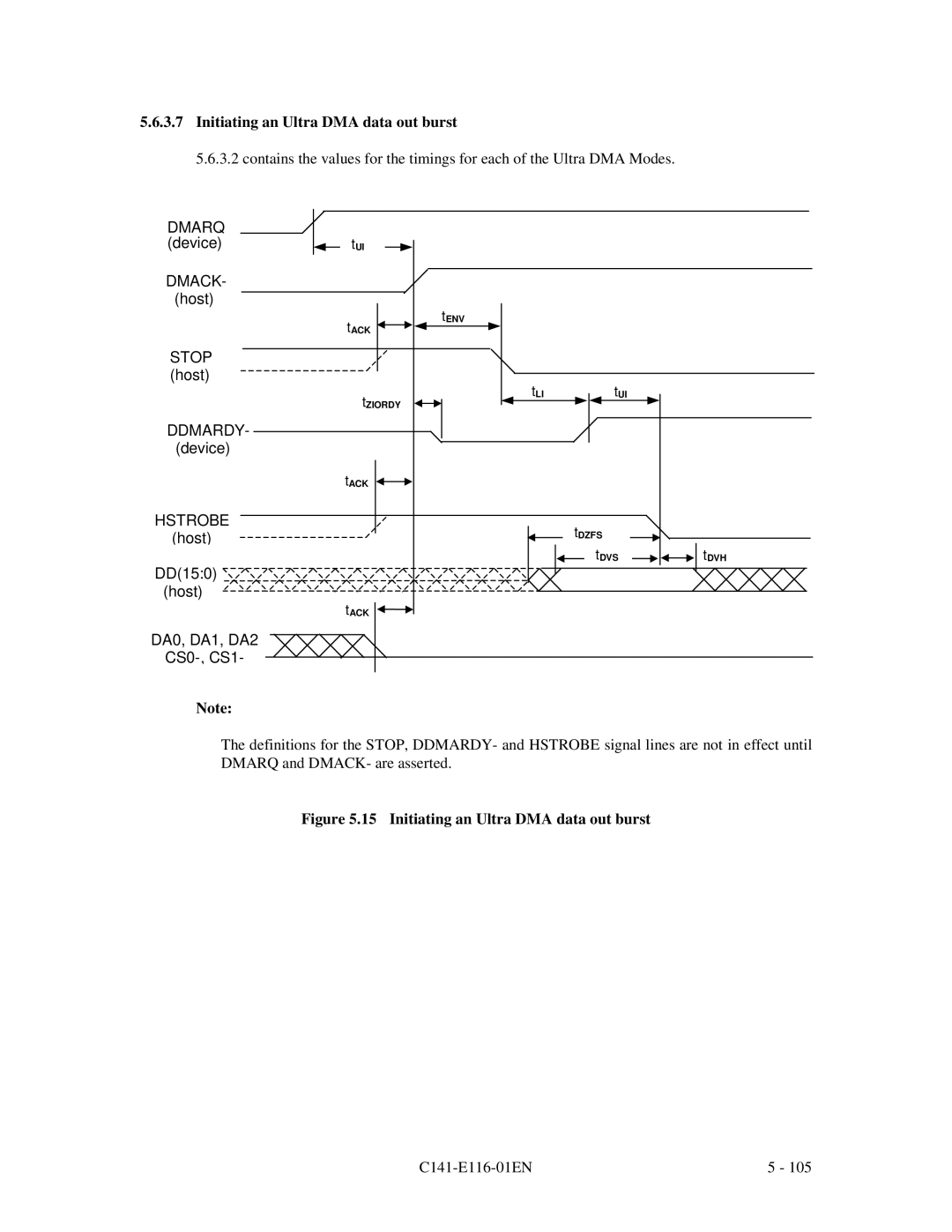 Fujitsu MPG3XXXAH-E manual Initiating an Ultra DMA data out burst 