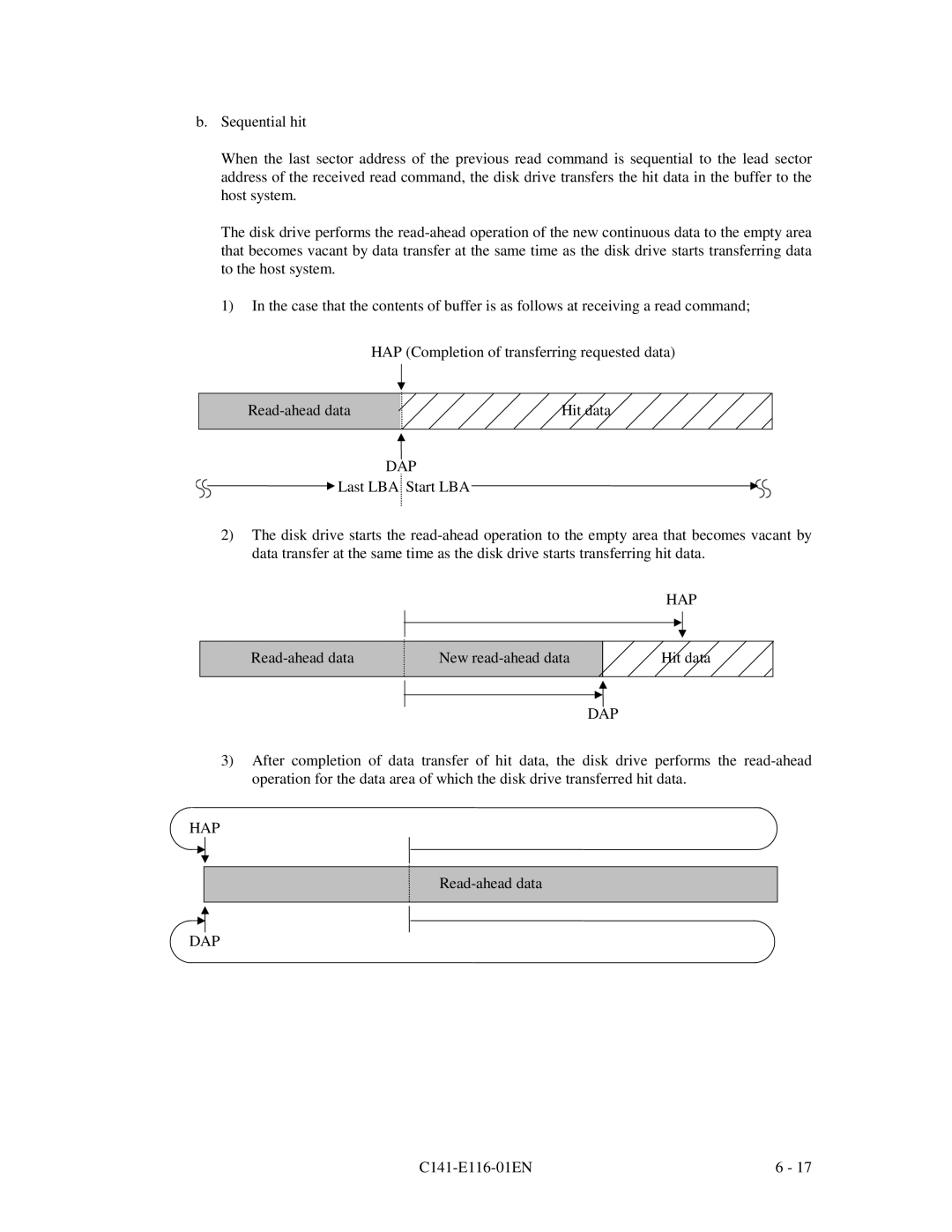 Fujitsu MPG3XXXAH-E manual Read-ahead data New read-ahead data Hit data 