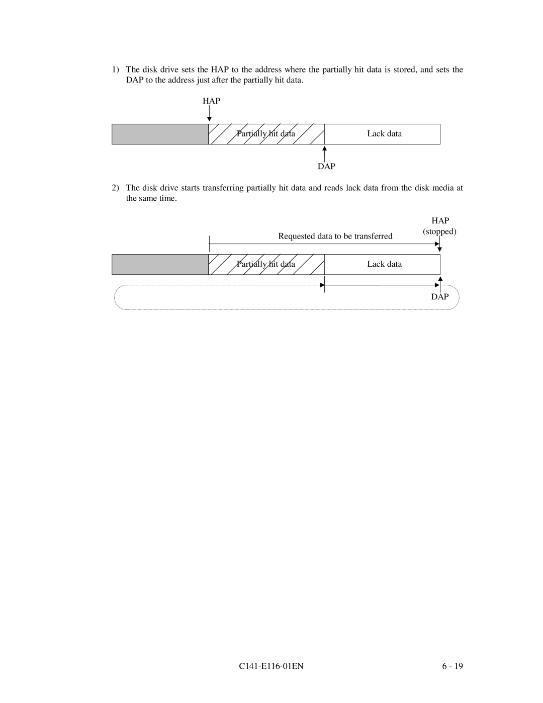 Fujitsu MPG3XXXAH-E manual Partially hit data Lack data 