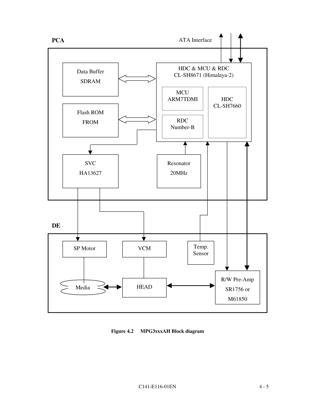 Fujitsu MPG3XXXAH-E manual Pca 