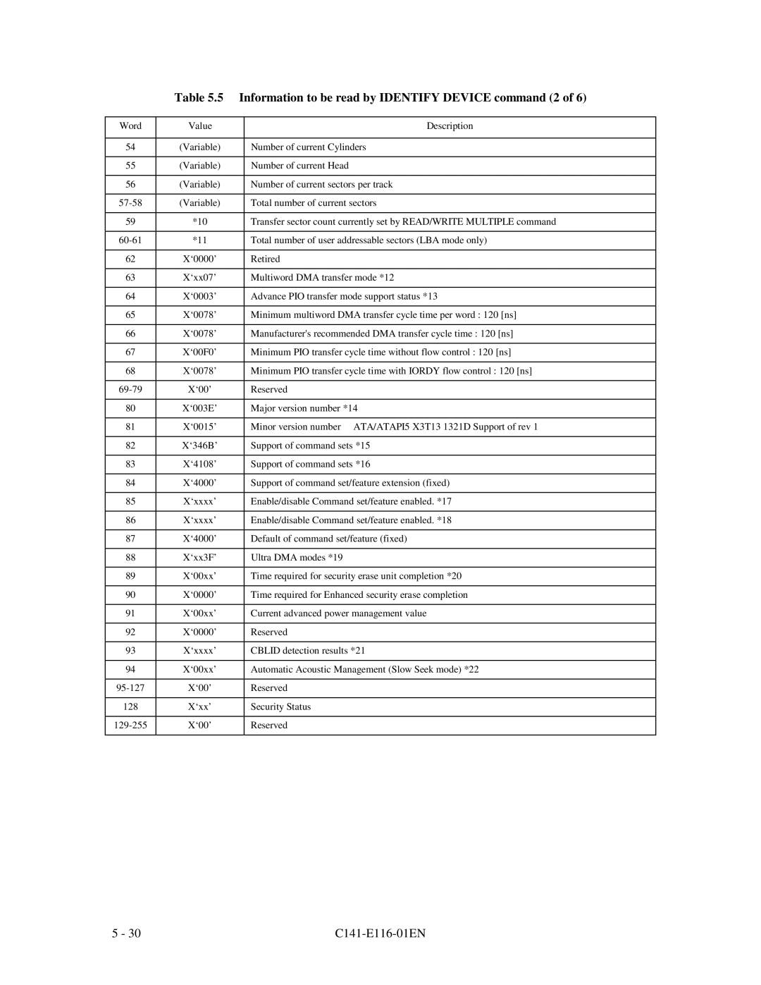 Fujitsu MPG3XXXAH-E manual Information to be read by Identify Device command 2 