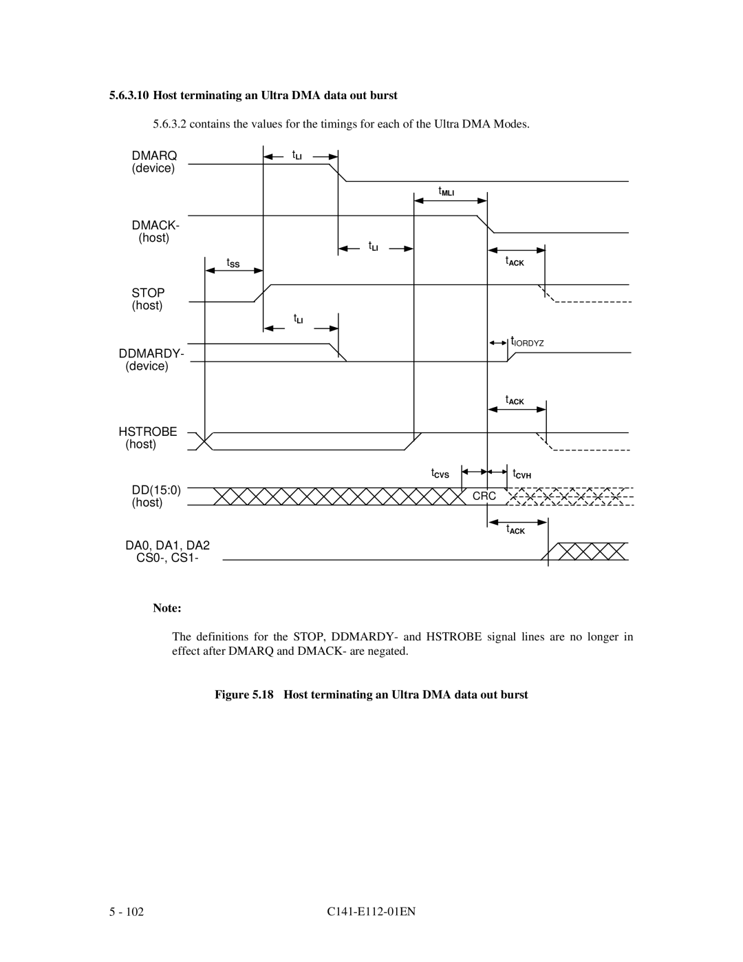 Fujitsu MPG3XXXAH manual 18 Host terminating an Ultra DMA data out burst, tIORDYZ 