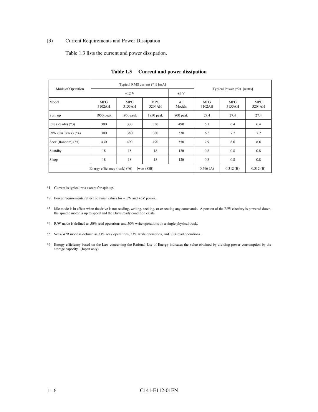 Fujitsu MPG3XXXAH manual 3 Current and power dissipation, C141-E112-01EN 