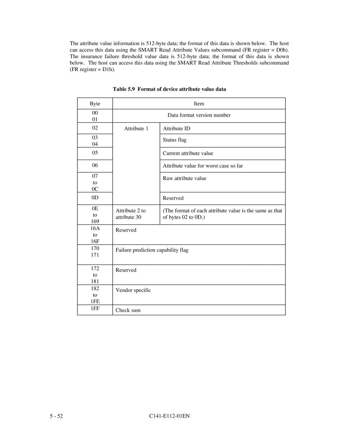 Fujitsu MPG3XXXAH manual Format of device attribute value data, 1FE 1FF 