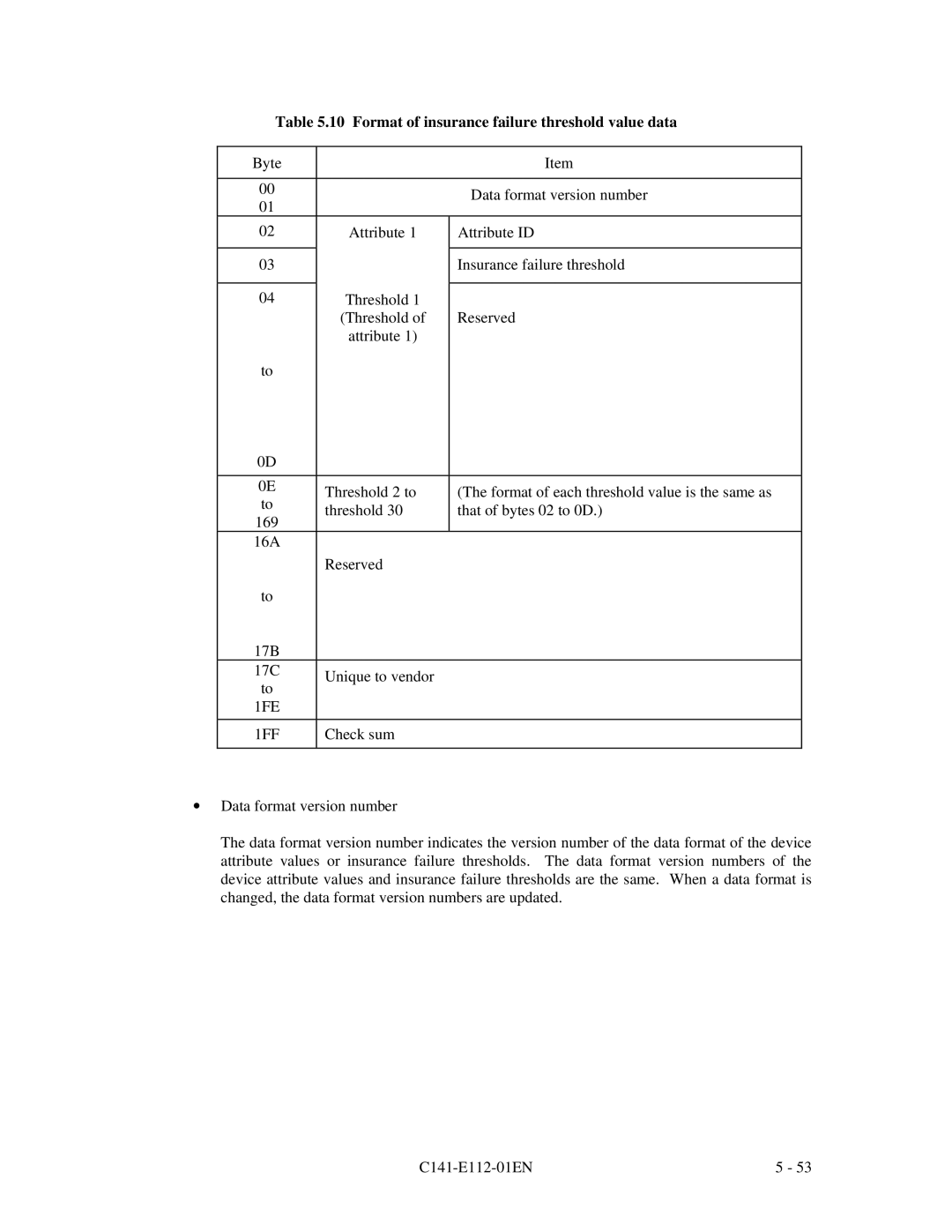 Fujitsu MPG3XXXAH manual Format of insurance failure threshold value data 