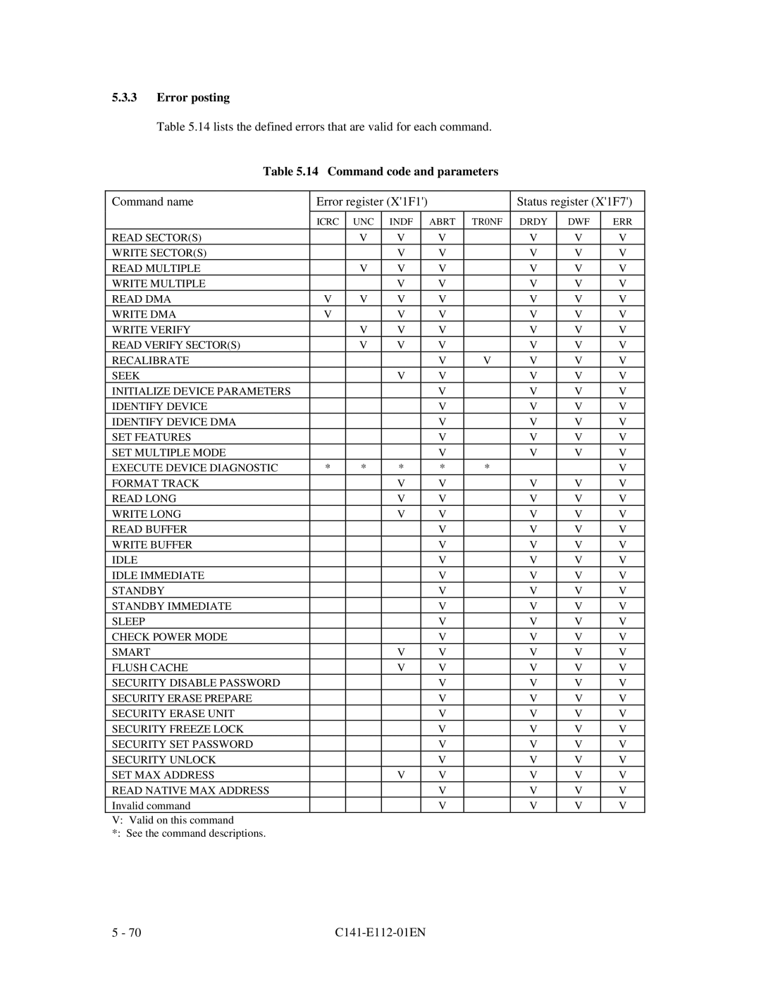 Fujitsu MPG3XXXAH manual Error posting, Command code and parameters 