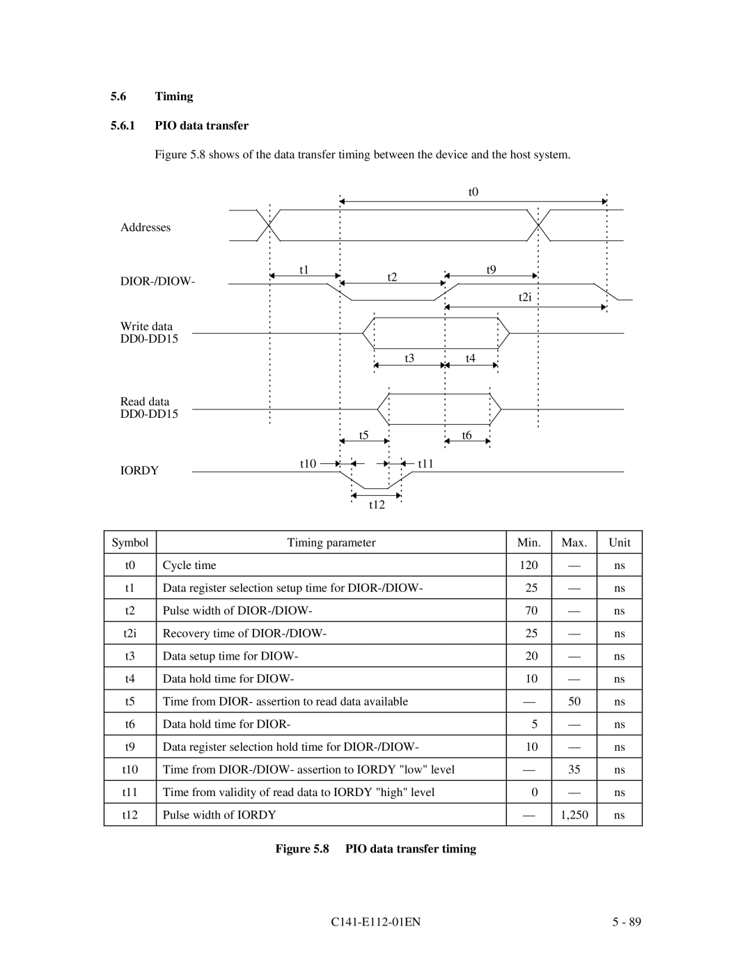 Fujitsu MPG3XXXAH manual Timing PIO data transfer, Dior-/Diow 