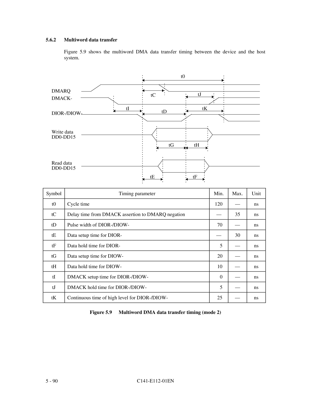 Fujitsu MPG3XXXAH manual Multiword data transfer, Dmarq Dmack DIOR-/DIOW 