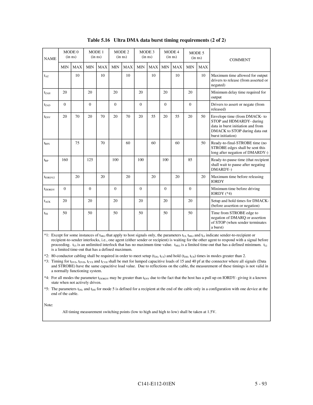 Fujitsu MPG3XXXAH manual Ultra DMA data burst timing requirements 2 