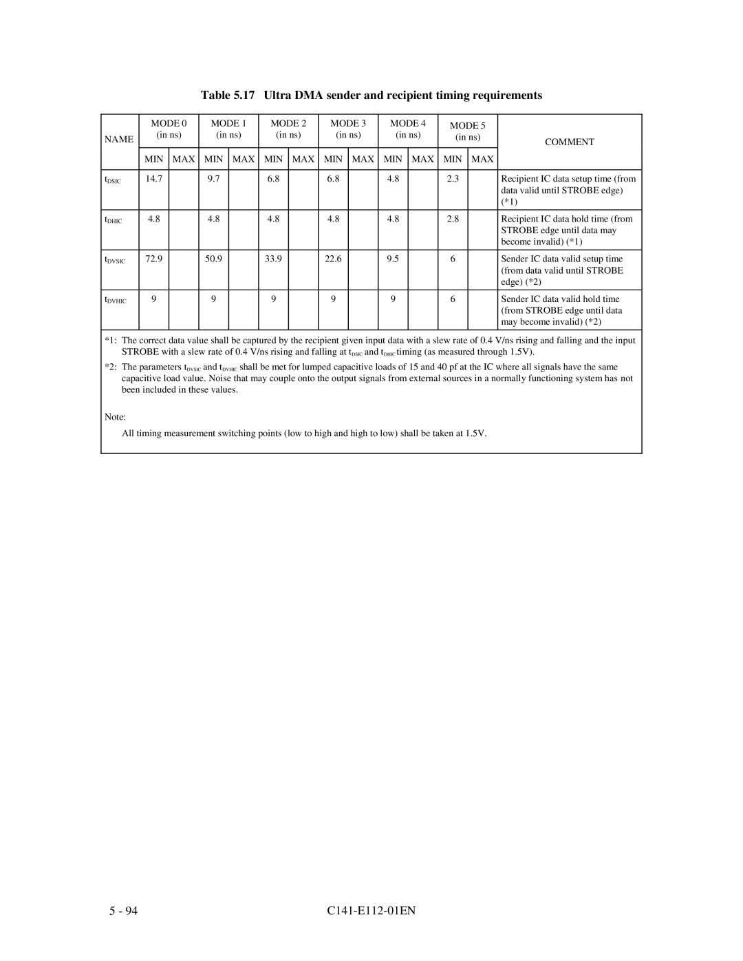 Fujitsu MPG3XXXAH manual Ultra DMA sender and recipient timing requirements, Mode Name Comment MIN MAX 