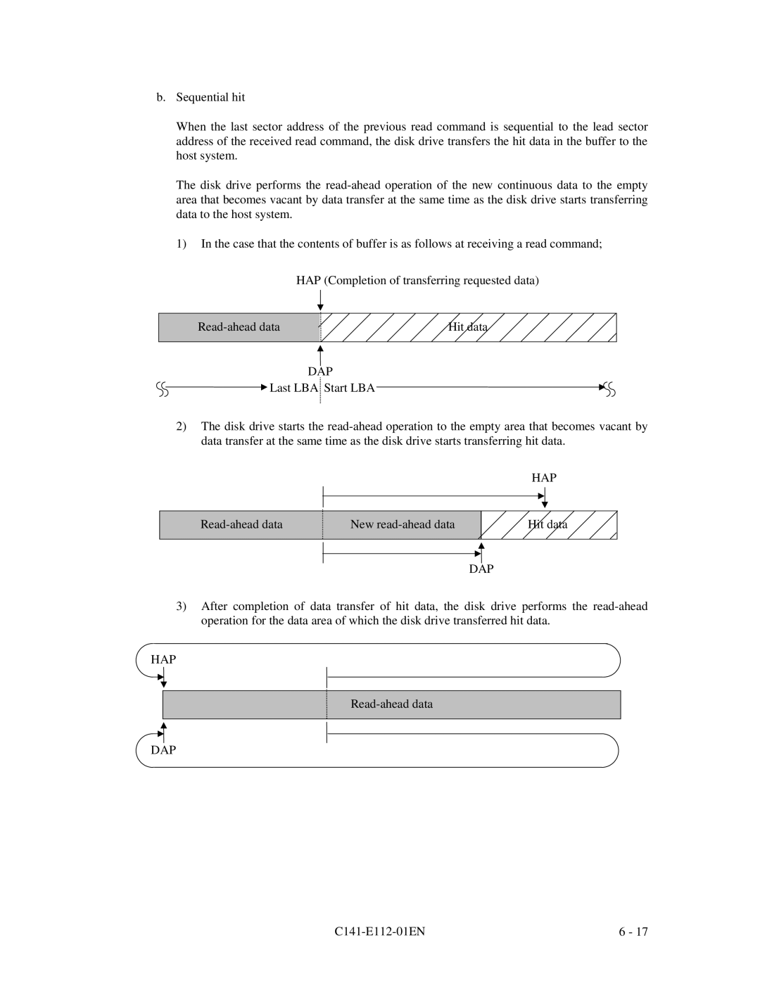 Fujitsu MPG3XXXAH manual Read-ahead data New read-ahead data Hit data 