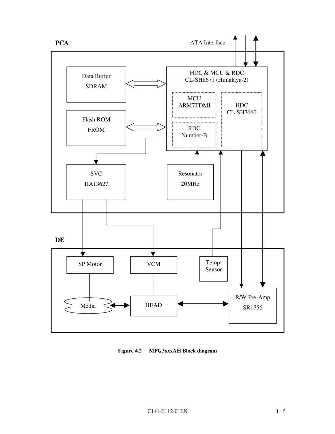 Fujitsu MPG3XXXAH manual Pca 