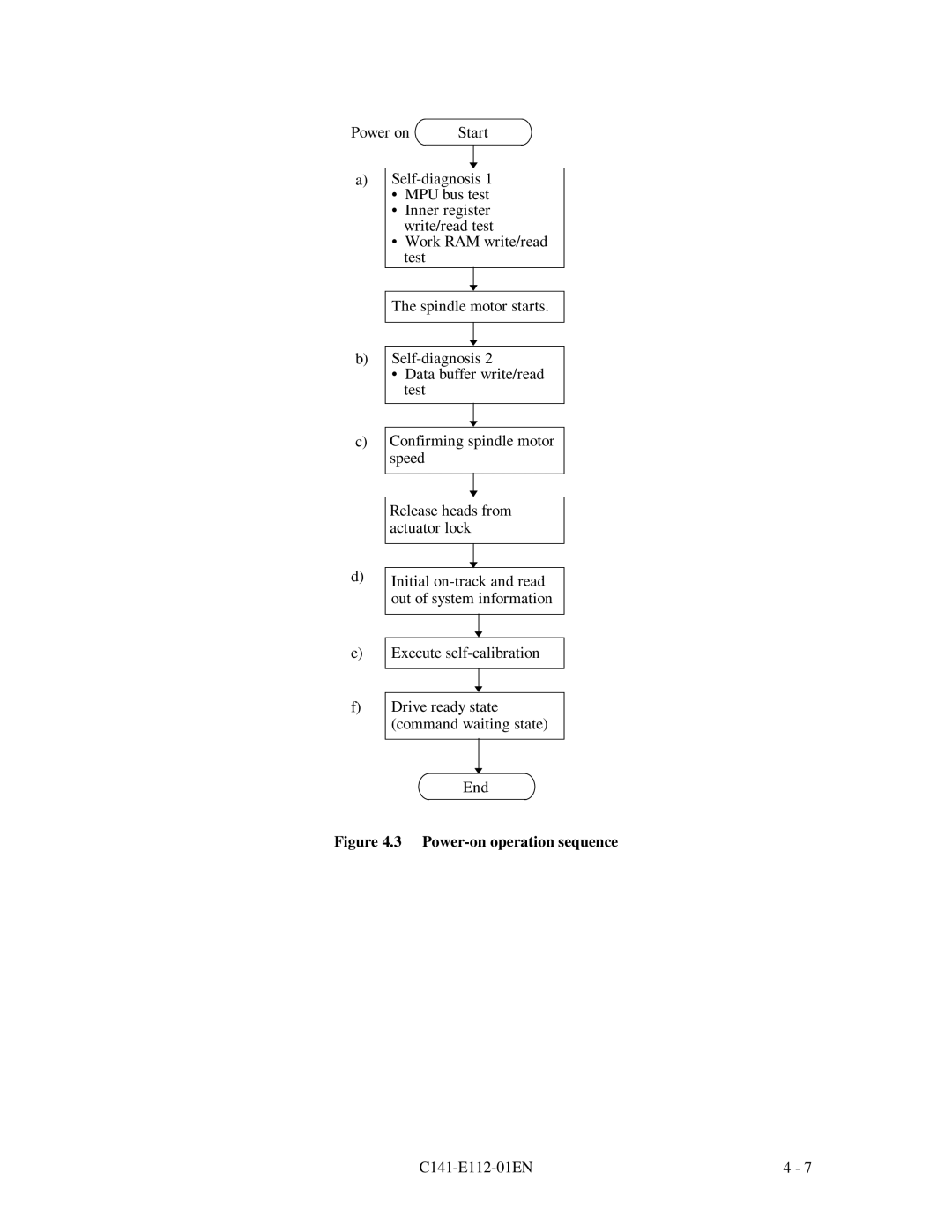 Fujitsu MPG3XXXAH manual Power-on operation sequence 