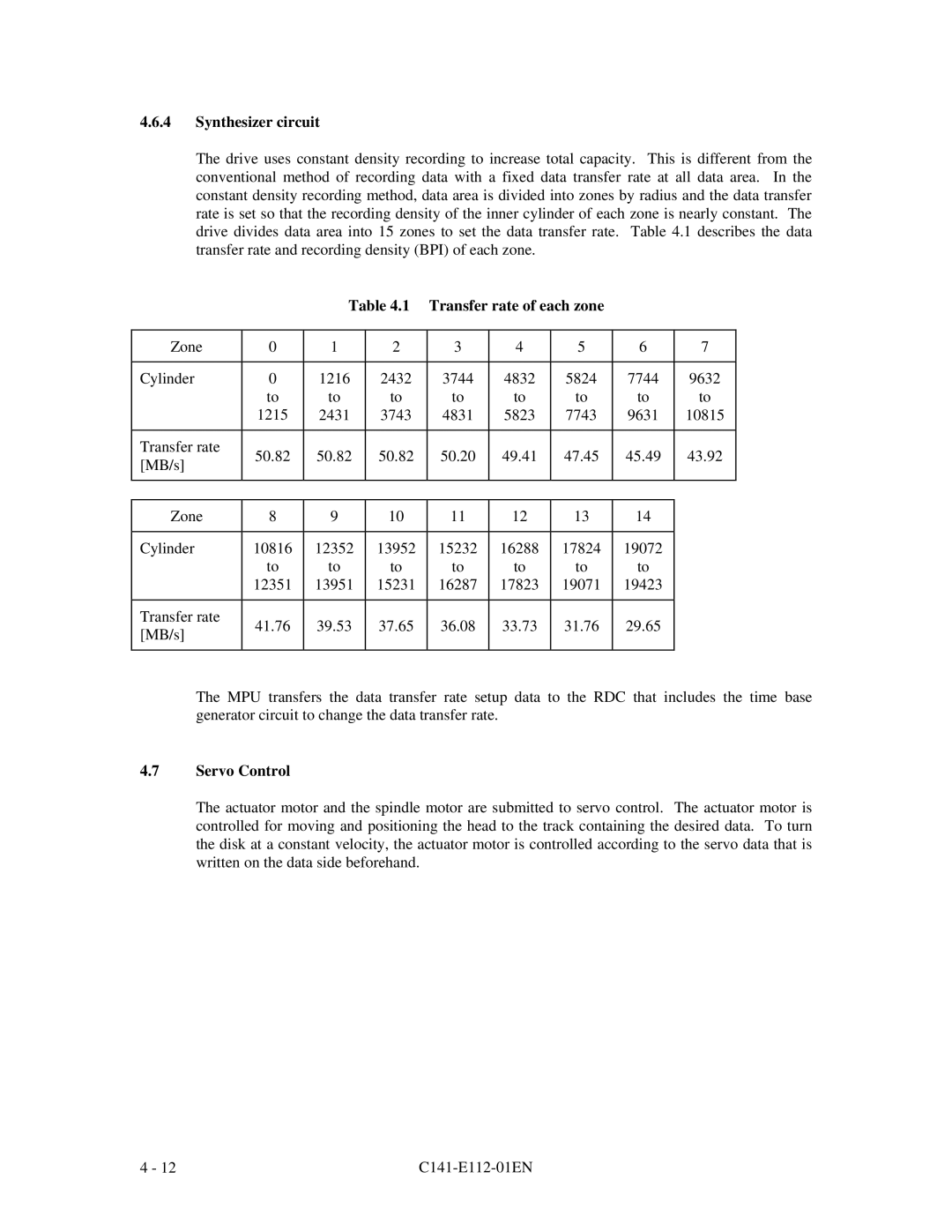 Fujitsu MPG3XXXAH manual Synthesizer circuit, Transfer rate of each zone 