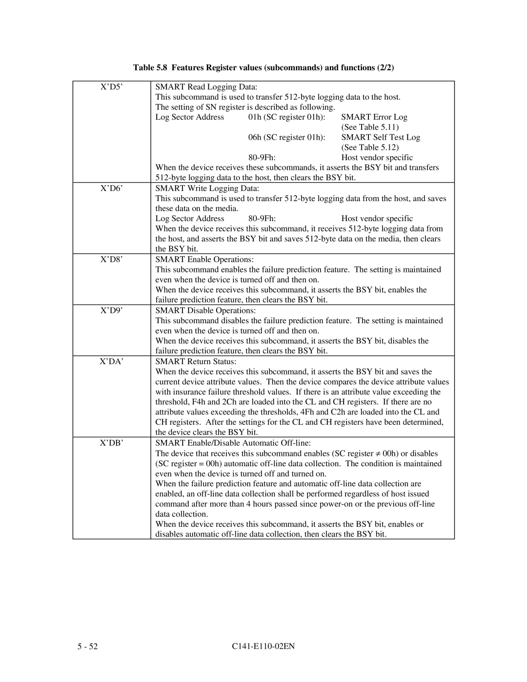 Fujitsu MPG3XXXAT manual Features Register values subcommands and functions 2/2, ’Da’, ’Db’ 