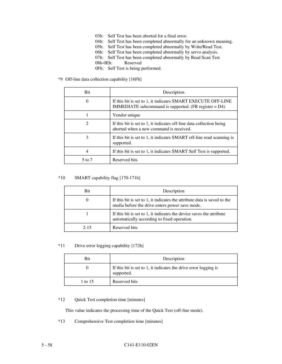 Fujitsu MPG3XXXAT manual 