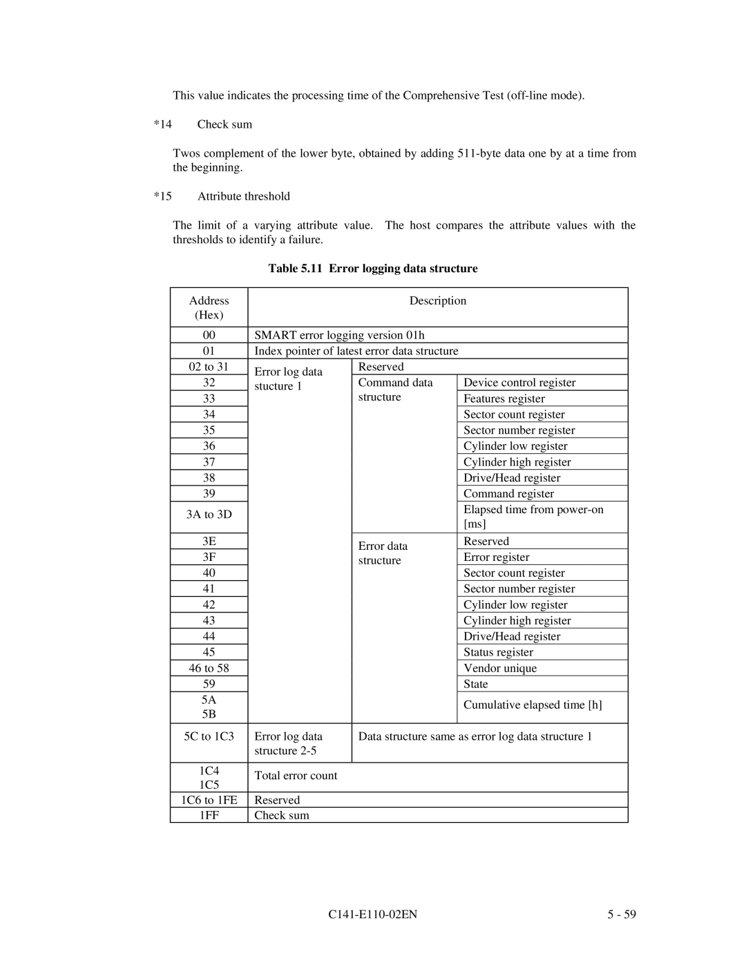 Fujitsu MPG3XXXAT manual Error logging data structure, 1FF 