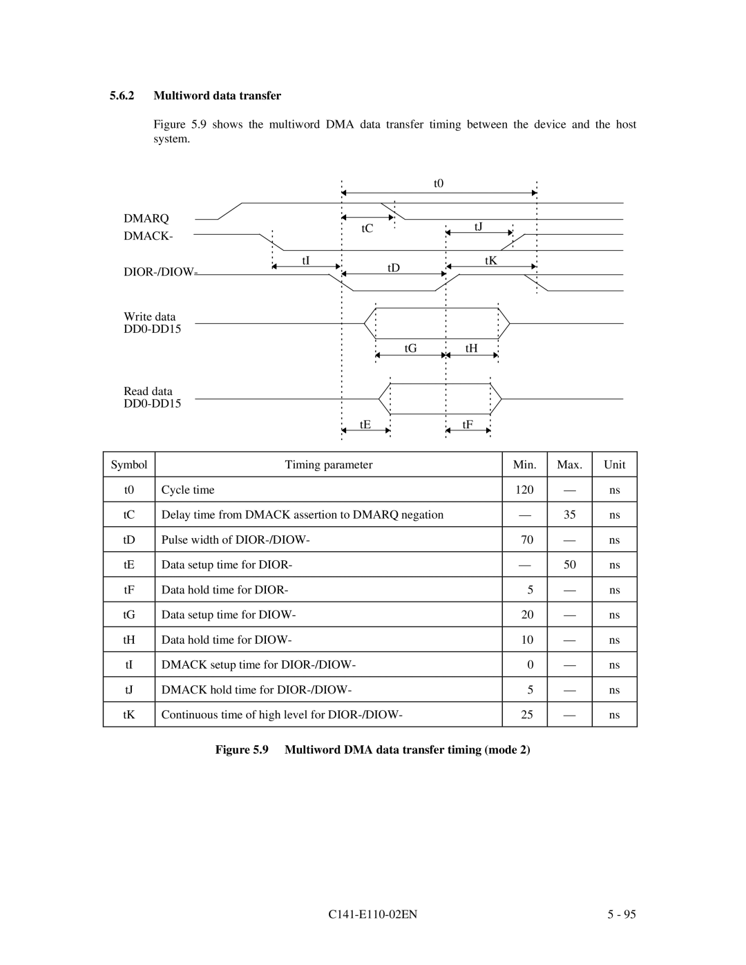 Fujitsu MPG3XXXAT manual Multiword data transfer, Dmarq Dmack DIOR-/DIOW 