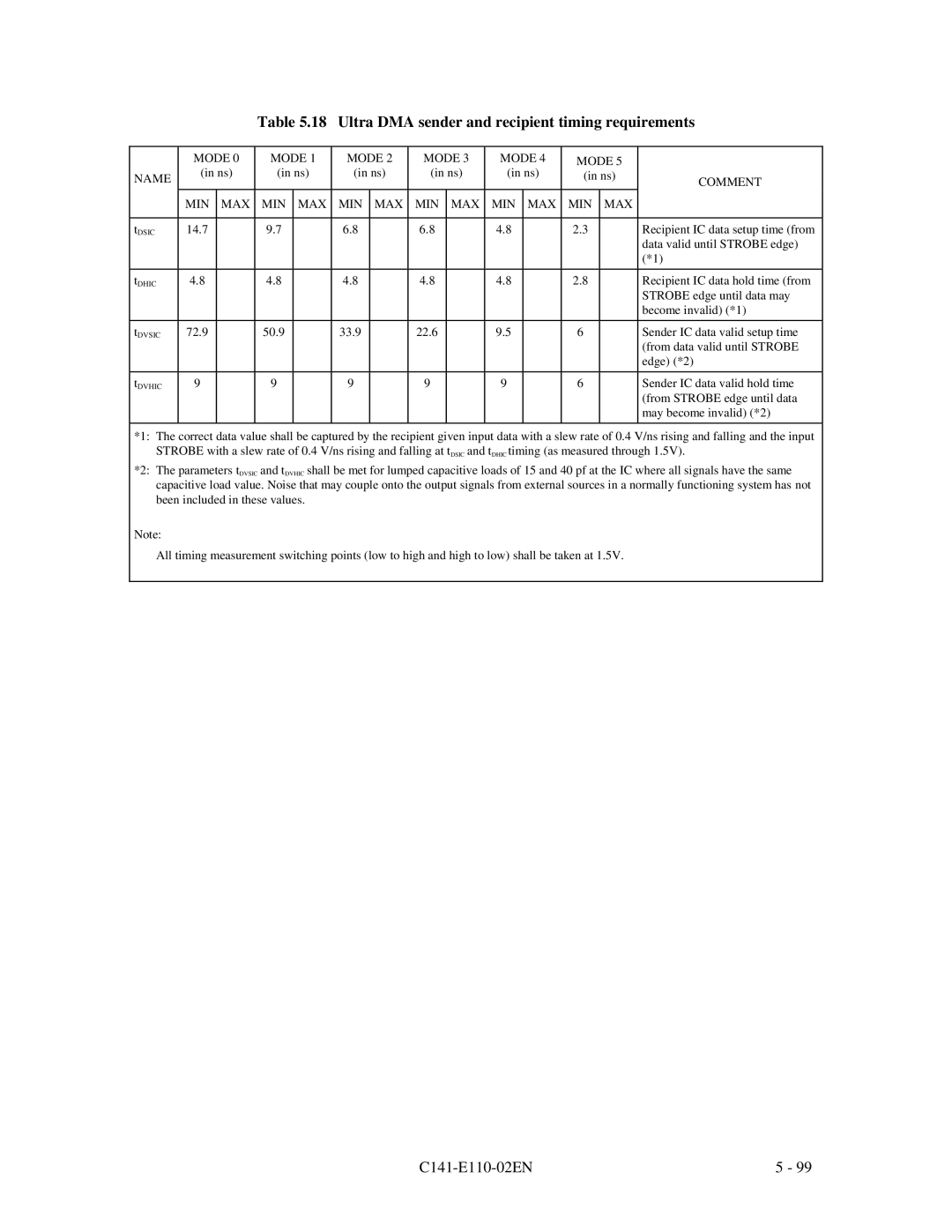 Fujitsu MPG3XXXAT manual Ultra DMA sender and recipient timing requirements, Mode Name Comment MIN MAX 