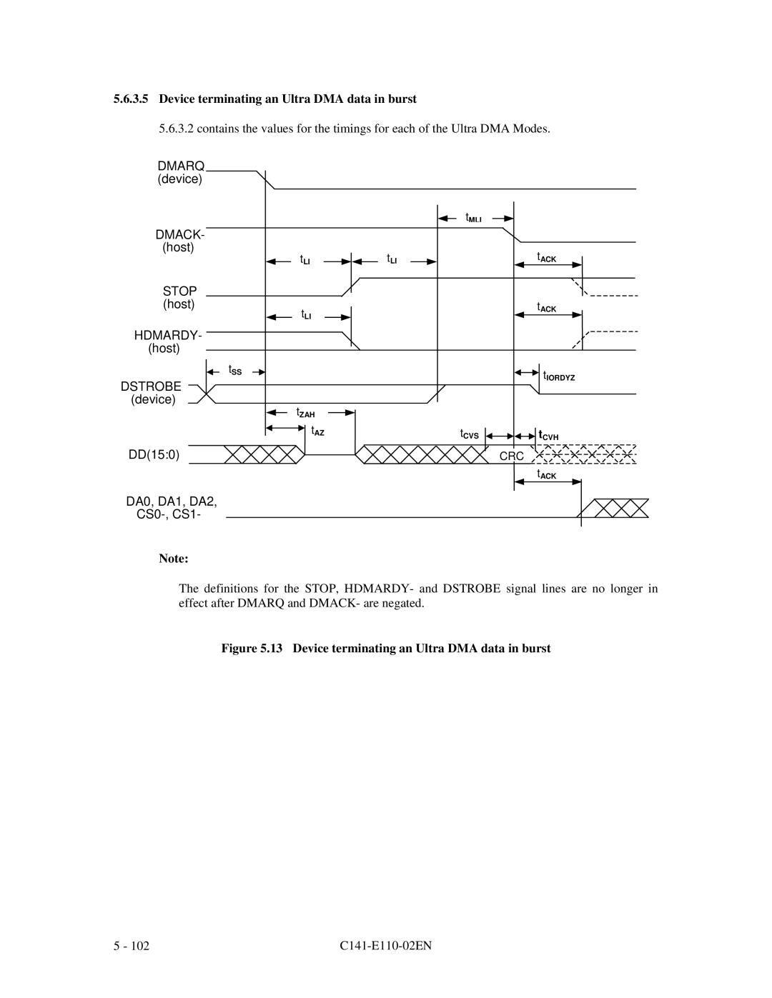 Fujitsu MPG3XXXAT manual Device terminating an Ultra DMA data in burst 