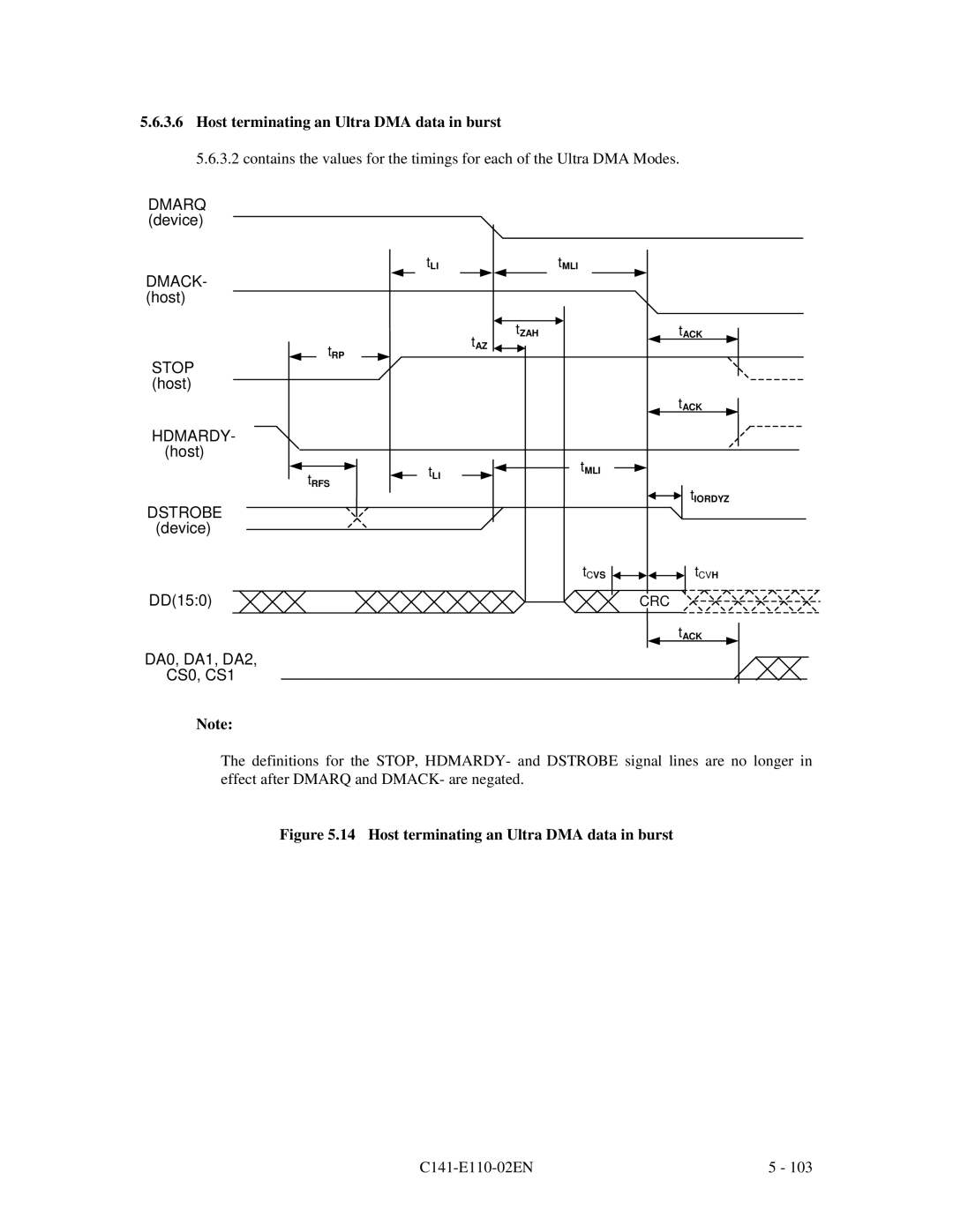 Fujitsu MPG3XXXAT manual Host terminating an Ultra DMA data in burst 