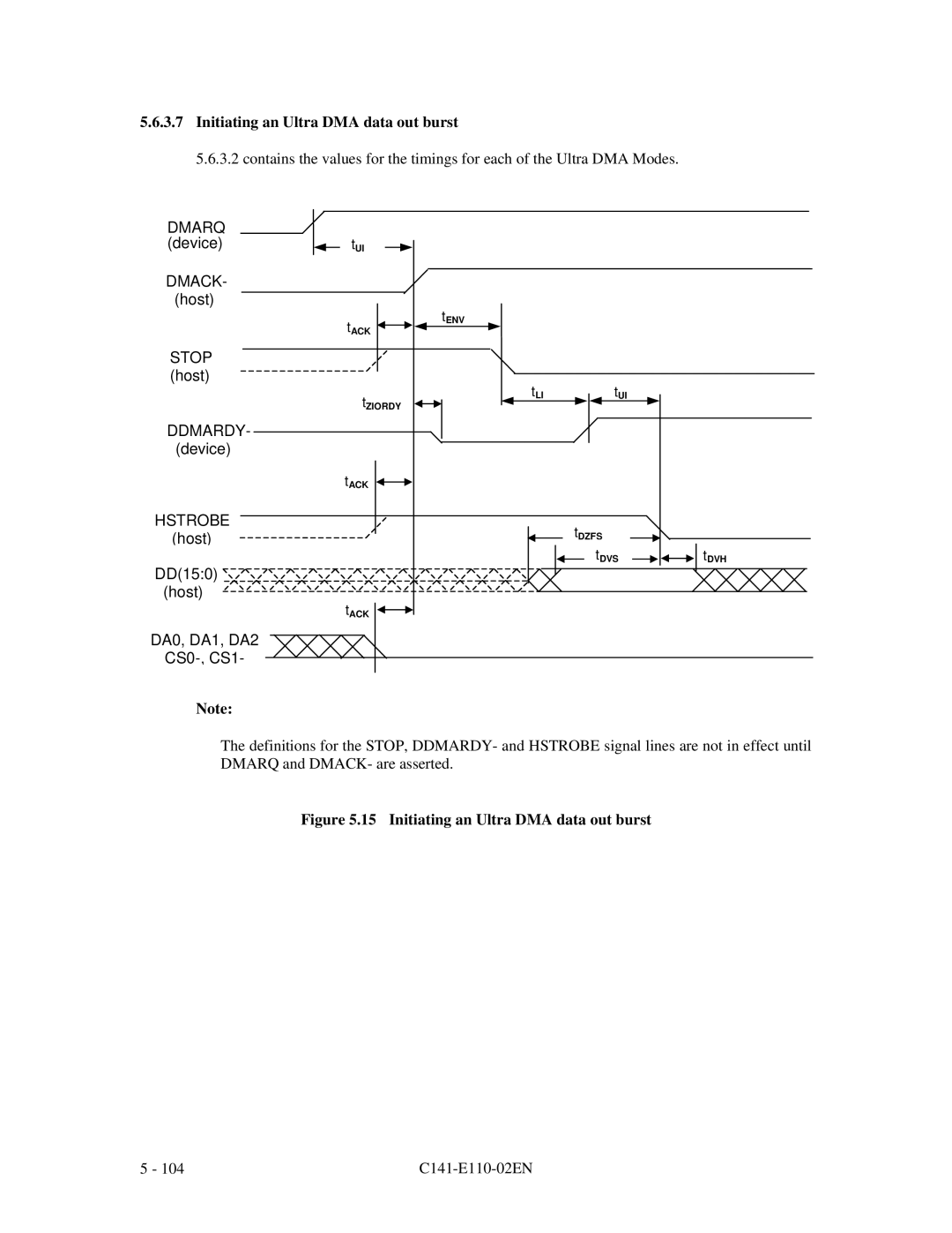 Fujitsu MPG3XXXAT manual Initiating an Ultra DMA data out burst 